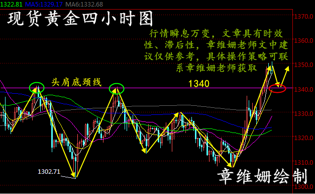 章維姍：3.26現貨黃金、萬豪金業、凱石黃金日內操作建議