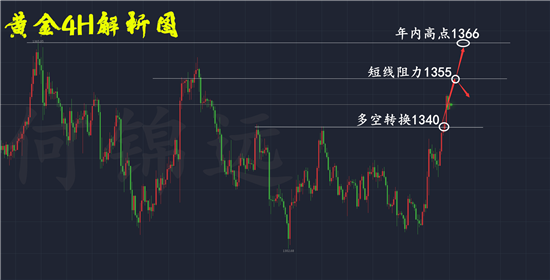 何錦遠(yuǎn)：3.26黃金亞歐盤回吐多頭利潤 美盤守住1340繼續(xù)看漲！