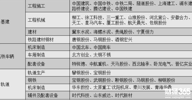 地鐵概念股一覽