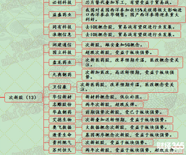 漲停個股分析