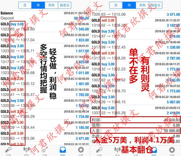 黃金投資平臺,如何投資黃金,投資黃金怎么樣,黃金投資入門,怎么投資黃金