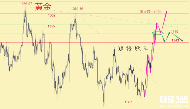短線妖王：黃金逼空式上漲多頭強勢 空單被套怎么解？