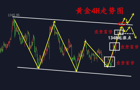 金析妍：3.27黃金漲勢一步一臺階，居高臨下何時到頭？別輕易抄頂