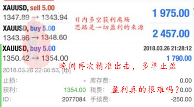 金析妍：3.27黃金漲勢一步一臺階，居高臨下何時到頭？別輕易抄頂