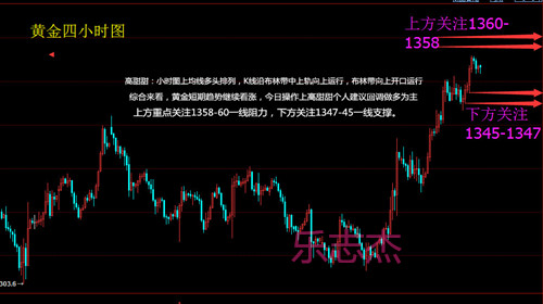 樂志杰：3.27避險升溫，黃金原油多頭趨勢