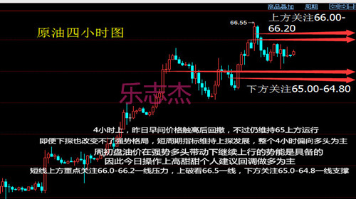 樂志杰：3.27避險升溫，黃金原油多頭趨勢