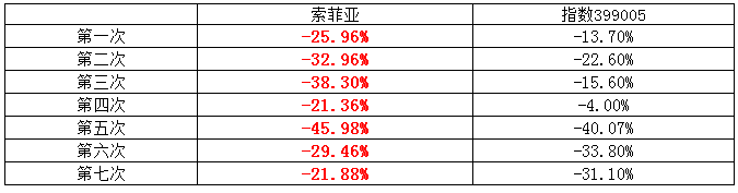老板電器