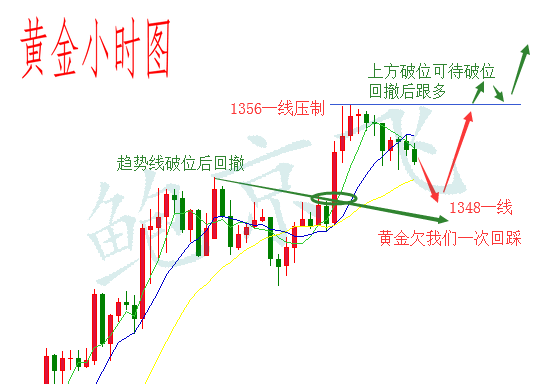 鮑京飛：3.27黃金強勢不言頂，原油震蕩整理