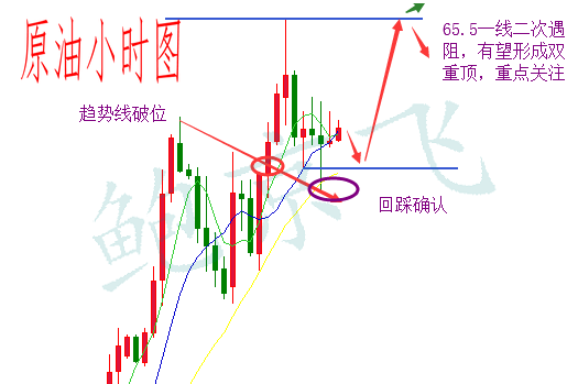 鮑京飛：3.27黃金強勢不言頂，原油震蕩整理