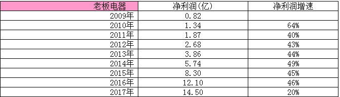 老板電器