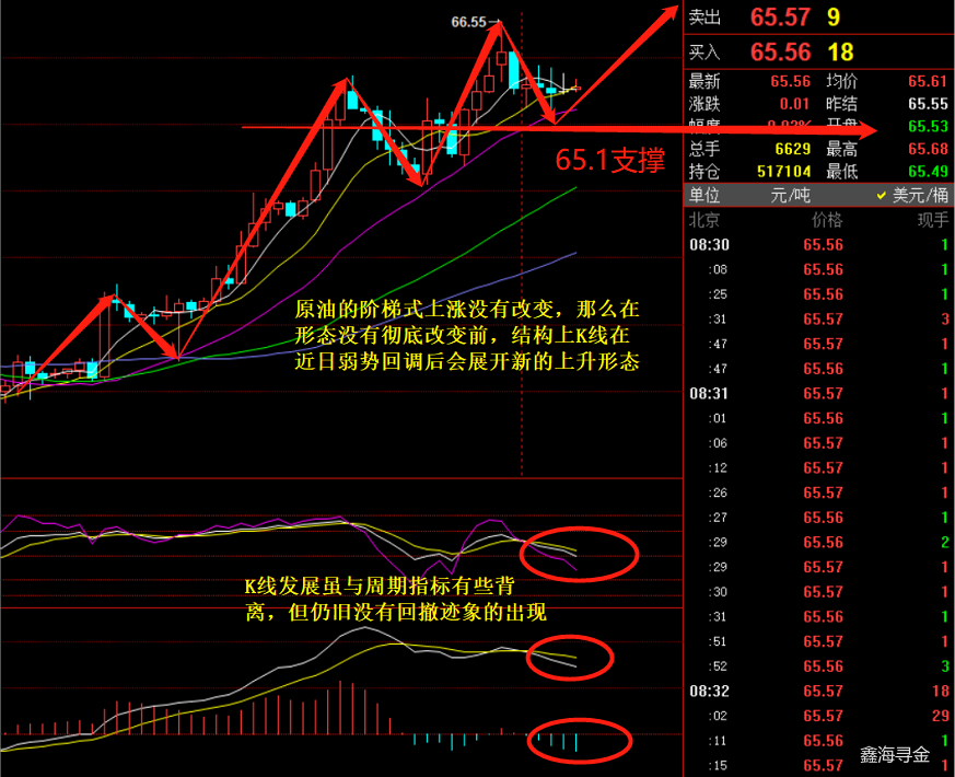 鑫海尋金：3.27黃金原油多頭受阻必回調(diào)，順勢操作今日行情怎么看。