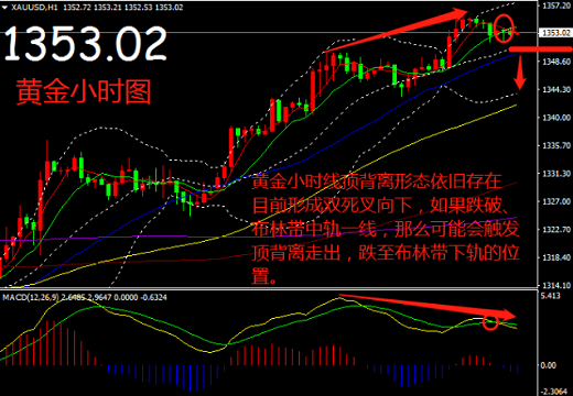 帛毅：3.27黃金小周期需回落，日內(nèi)需當(dāng)心！