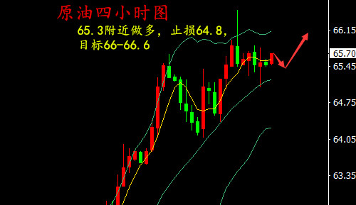 湯鑫偉：3.27黃金回調多頭結構依舊不變，日內守住1350做多