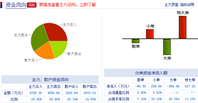 中國(guó)南車(chē)股票資金流向