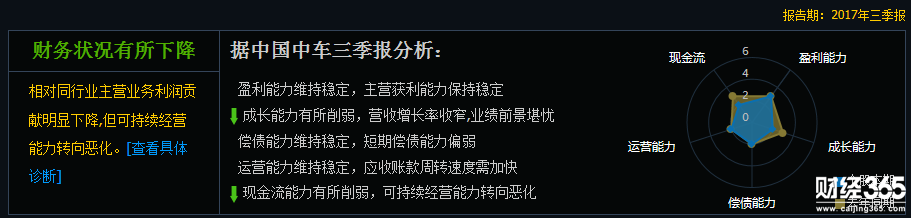 中國(guó)南車(chē)股票公司簡(jiǎn)介