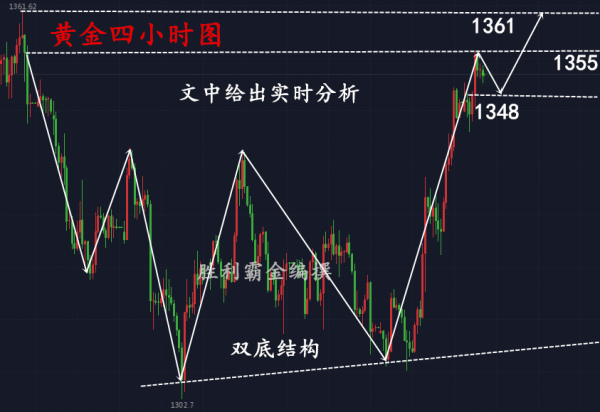 勝利霸金：3.27黃金這種信號就是盈利機會，你確定不要？