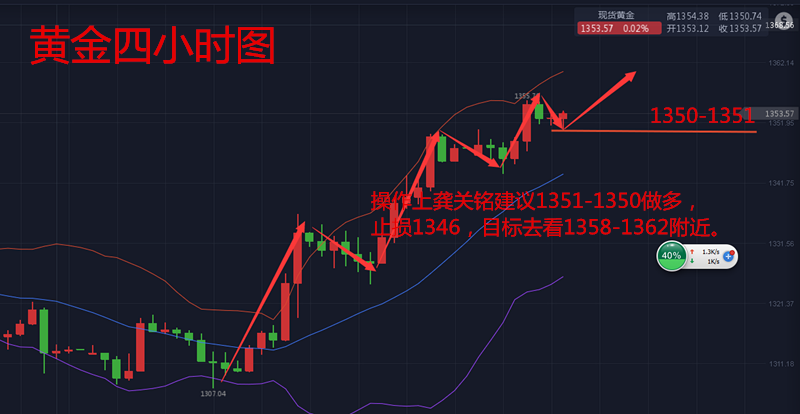 龔關銘：3.27多重地緣政治風險齊齊發酵，危險行情仍一觸即發！