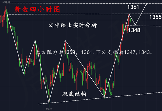 周瑾珂：3.27美元恐“翻身無望”，黃金趁勝追擊，黃金策略