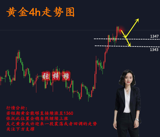3.27黃金多頭勢力不減，今日行情分析操作策略