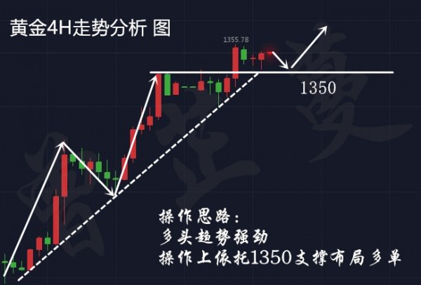 曾芷蔓：3.27黃金多頭堅定不移，下一步1366！你還想錯過？