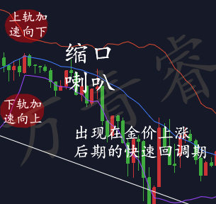 萬青睿：3.27黃金技術面之BOLL與黃金走勢分析及黃金操作策略