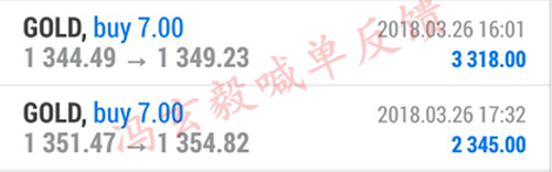 馮玄毅：3.27午評黃金新高不斷高位難操作？日內萬金利潤輕松斬獲 