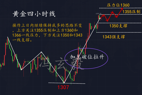 馮玄毅：3.27午評黃金新高不斷高位難操作？日內萬金利潤輕松斬獲 