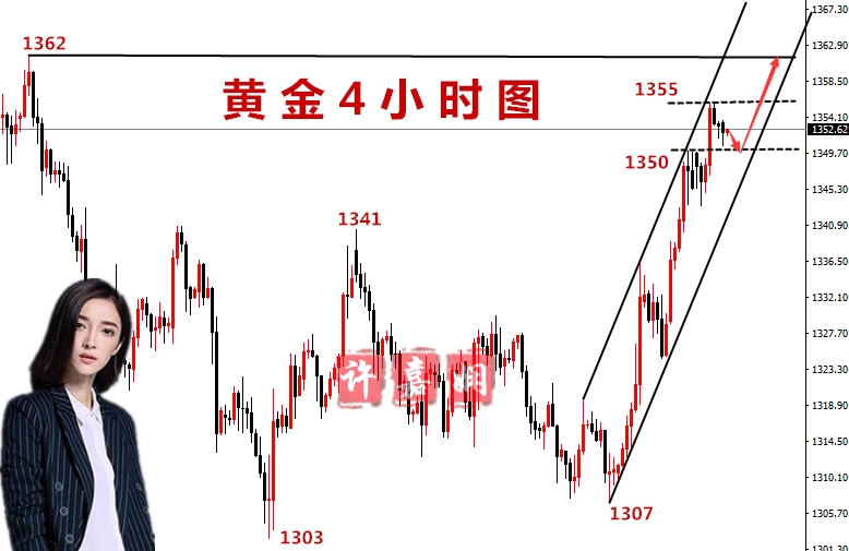 許嘉嫻：3.27黃金多重避險席卷而來，1355注定不是下一輪高點！
