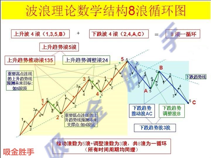 今日黃金走勢圖,黃金k線走勢圖,最新黃金價格走勢圖,黃金投資理財,