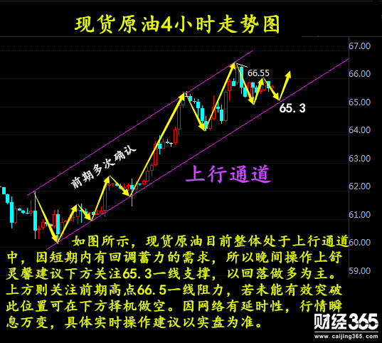今日黃金走勢(shì)圖,黃金k線走勢(shì)圖,最新黃金價(jià)格走勢(shì)圖,黃金投資理財(cái),
