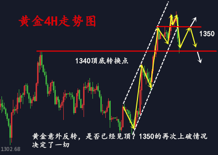 金析妍：3.28黃金大反轉(zhuǎn)，是否代表上漲結(jié)束？又是解完空單又套多單？