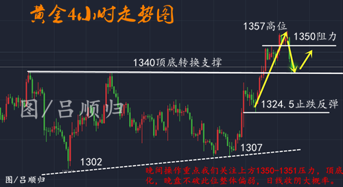 呂順歸：3.28黃金斷崖式下跌，避險消退還是多頭蓄力沖60？