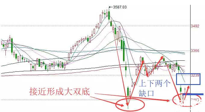 滬指走勢