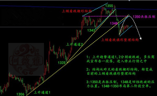 何薇雅：3.28不做總結永遠站不起來，黃金日內1350可開空