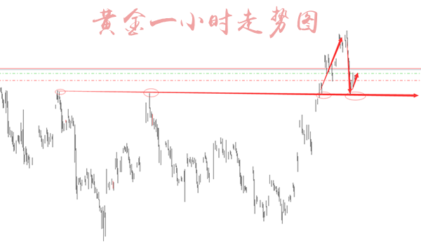 陳語盛：3.28貿易戰會爆發嗎？今日黃金如何操作？