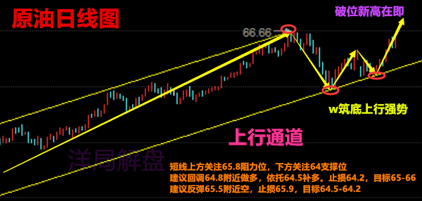 洋局解盤：3.28午評黃金原油上躥下跳，操作策略及解套
