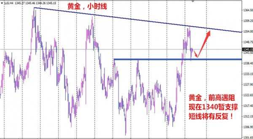 指點迷金：3.28雙頂承壓原油反彈做空，日內(nèi)黃金走勢分析及操作建議