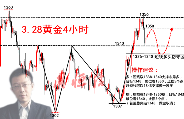 周恒信：3.28多頭熱情被澆滅，黃金短線走震蕩不破1348空空