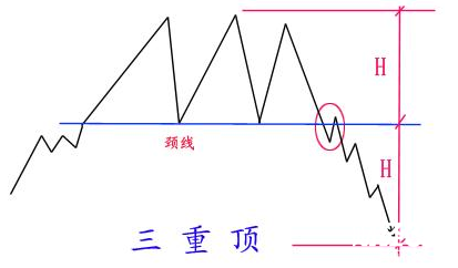 股票資料反轉(zhuǎn)形態(tài)