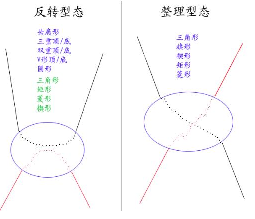 股票資料反轉(zhuǎn)形態(tài)