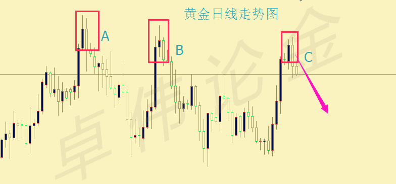 卓偉論金：3.28黃金反彈確認(rèn)中線空布局，原油弱勢(shì)繼續(xù)看空