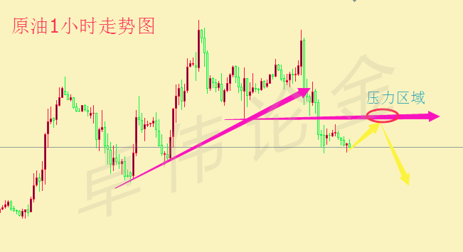 卓偉論金：3.28黃金反彈確認(rèn)中線空布局，原油弱勢(shì)繼續(xù)看空