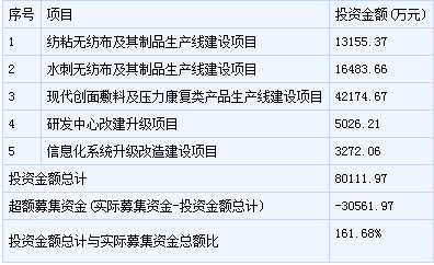 振德醫療