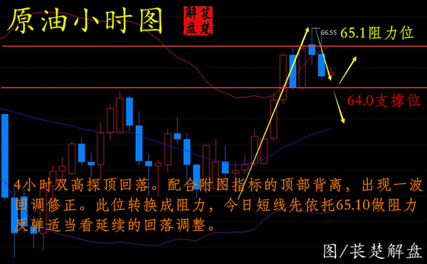 萇楚解盤：3.28黃金多空互推太極后市行情如何？