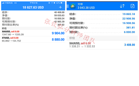 張欽弘3.29趨勢逆轉，黃金空單喜獲10萬