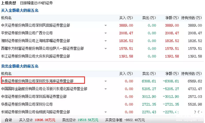 一線游資