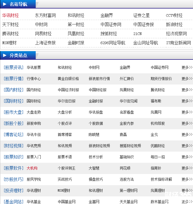 股票導航網