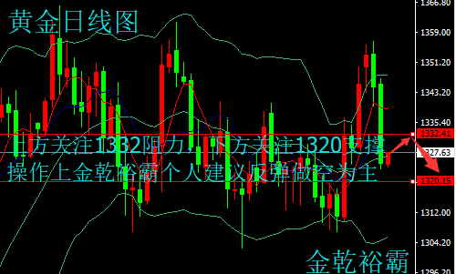 金乾裕霸：3.29復活節休市黃金原油周線收官，今日操作建議附解套策略