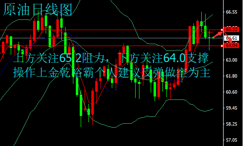 金乾裕霸：3.29復活節休市黃金原油周線收官，今日操作建議附解套策略