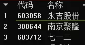 次新股